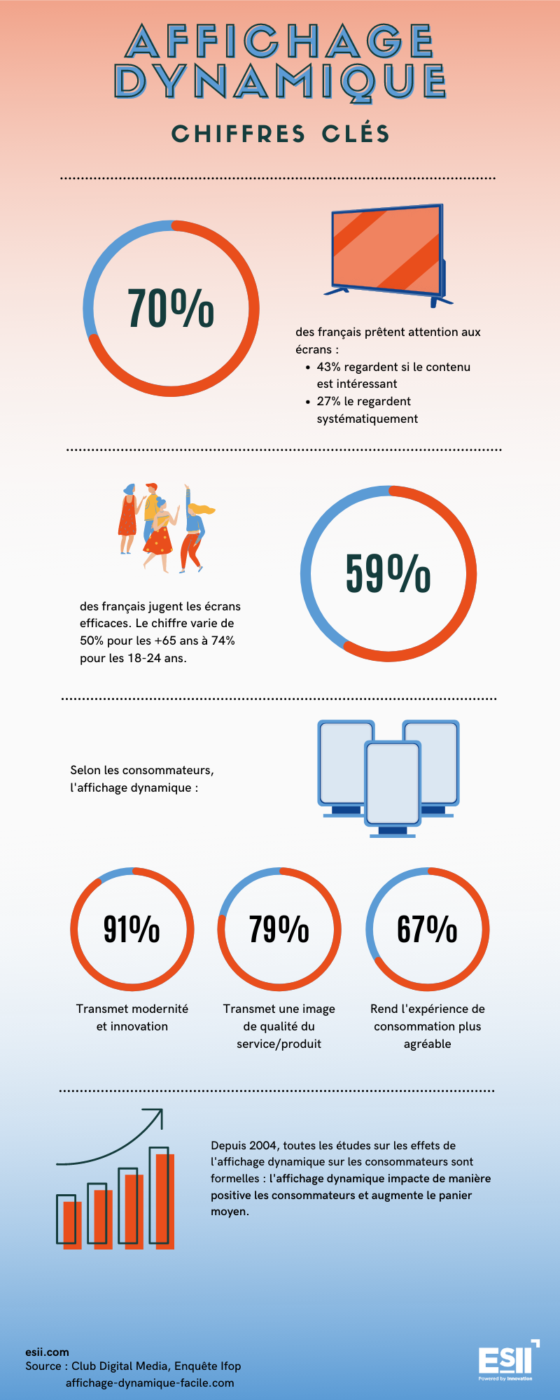 Digital Signage infographic