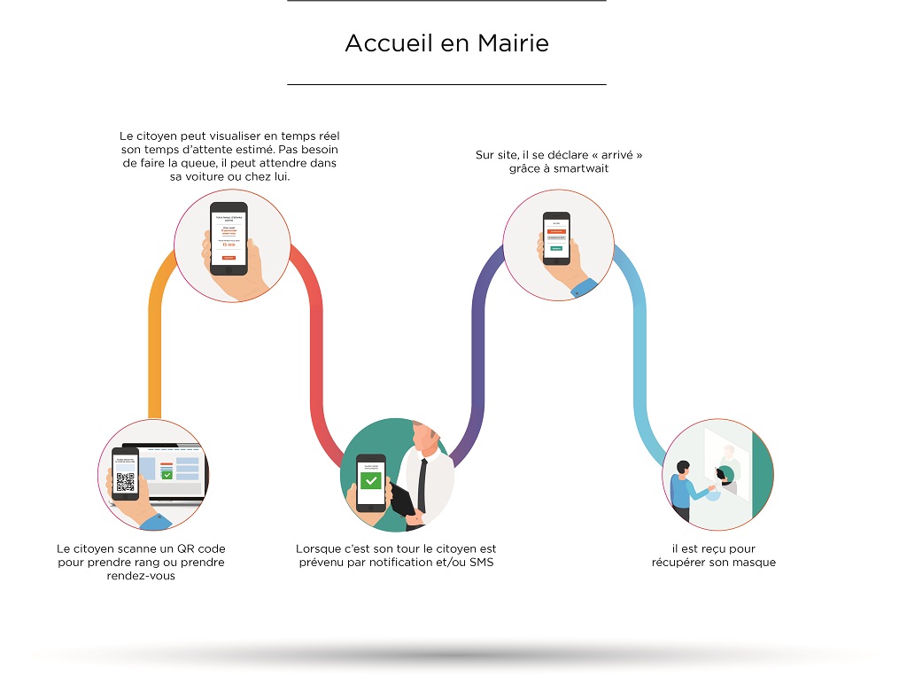 schema mairie