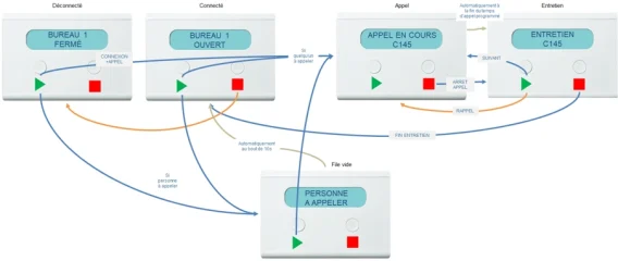 cinematique call unit
