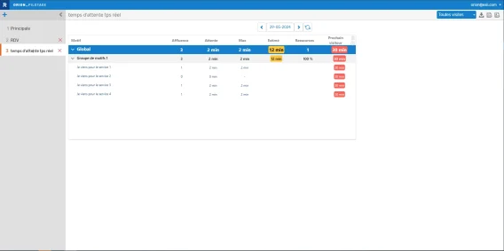 FR Pilotage seuil couleur