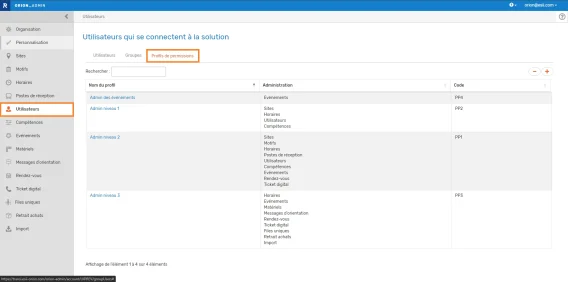 Profls de permissions