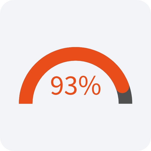 satisfaction 96 globale esii