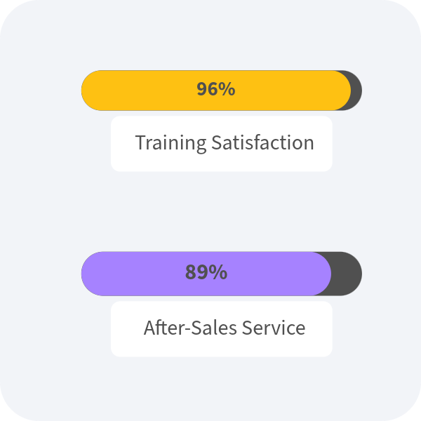 satisfaction after sales