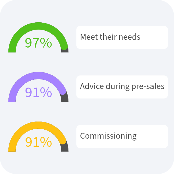 satisfaction expertise en
