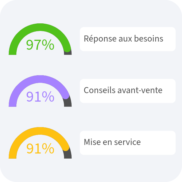 satisfaction expertise