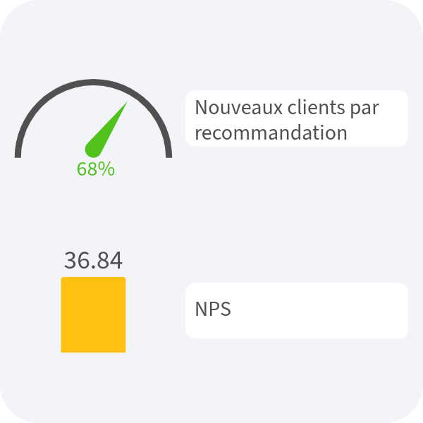 satisfaction recommandation